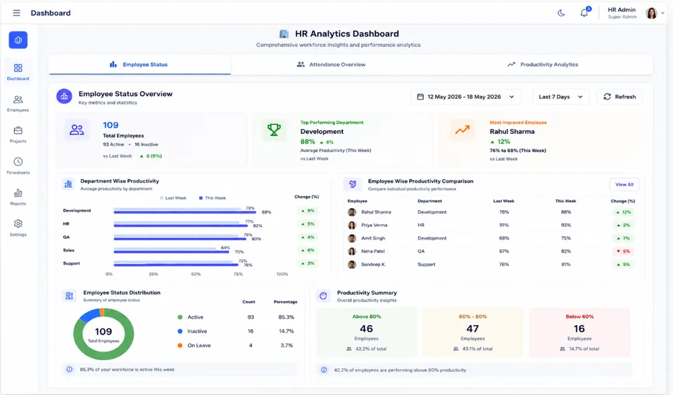 Opulse workforce analytics dashboard